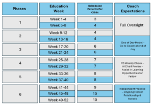 A clinical schedule for Sixteenth Street's APP Fellowship program.